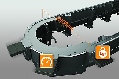Das 838 mm breite Kurvensegment für SuperTrak eignet sich besonders für Montageautomatisierungen, bei denen größere Aggregate mit dem Track-System interagieren müssen. © B&R